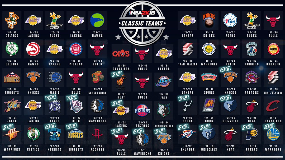 The Ultimate NBA Quiz | NBA Trivia Quiz