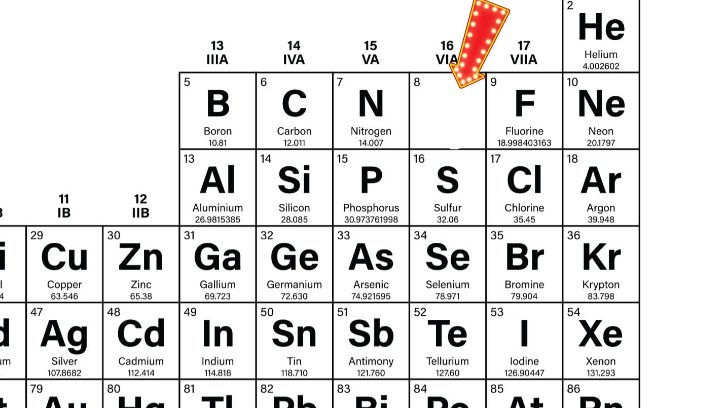 the ultimate periodic table online quiz beanocom